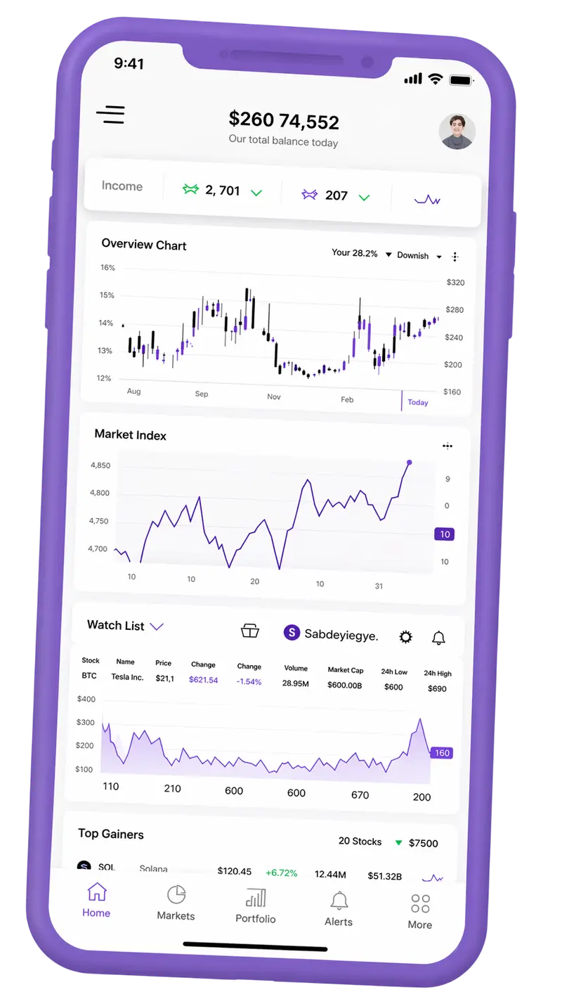 Édifice Gainlux — plateforme de trading sur mobile